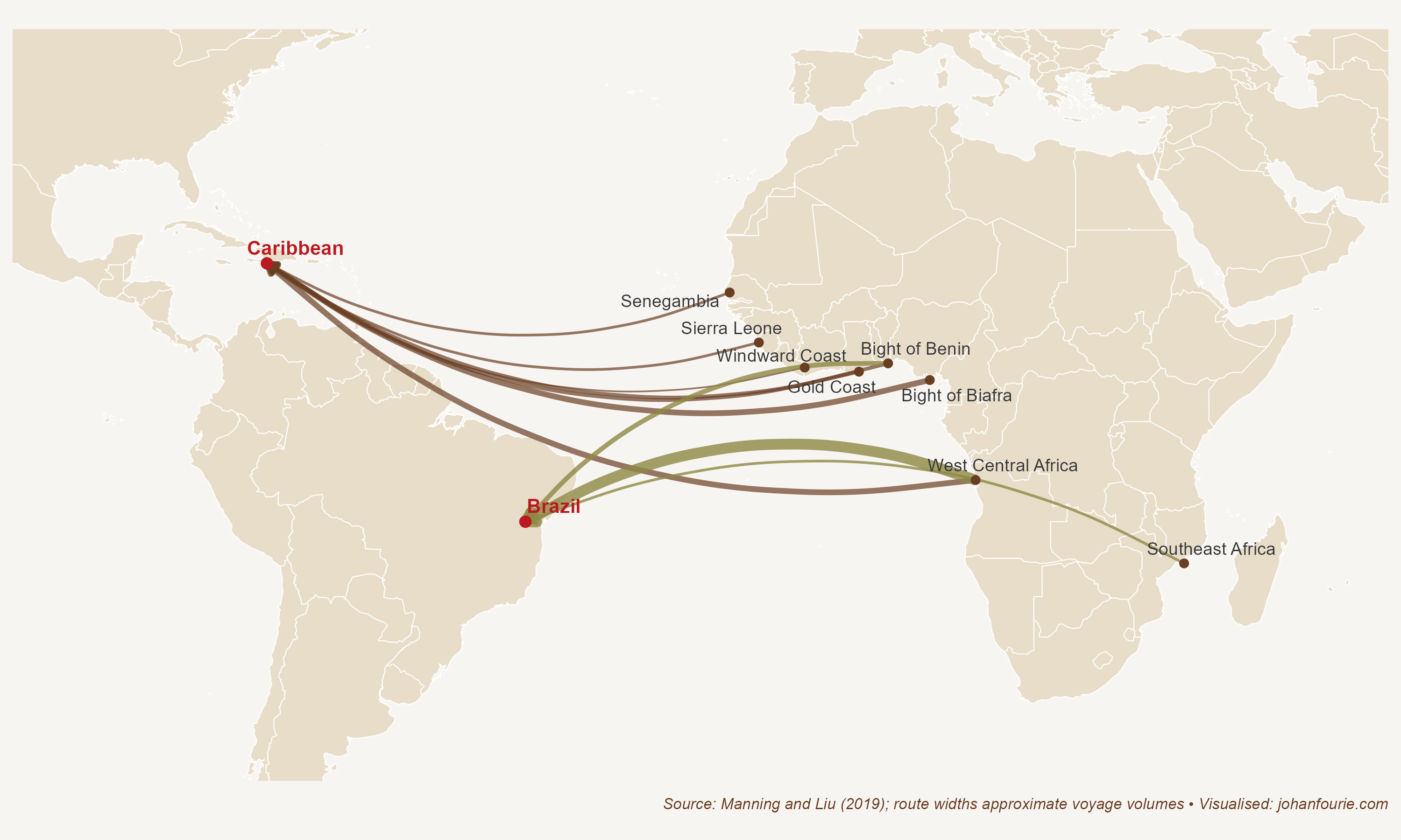 The top ten slave routes, with number of known voyages, 1650s--1860s