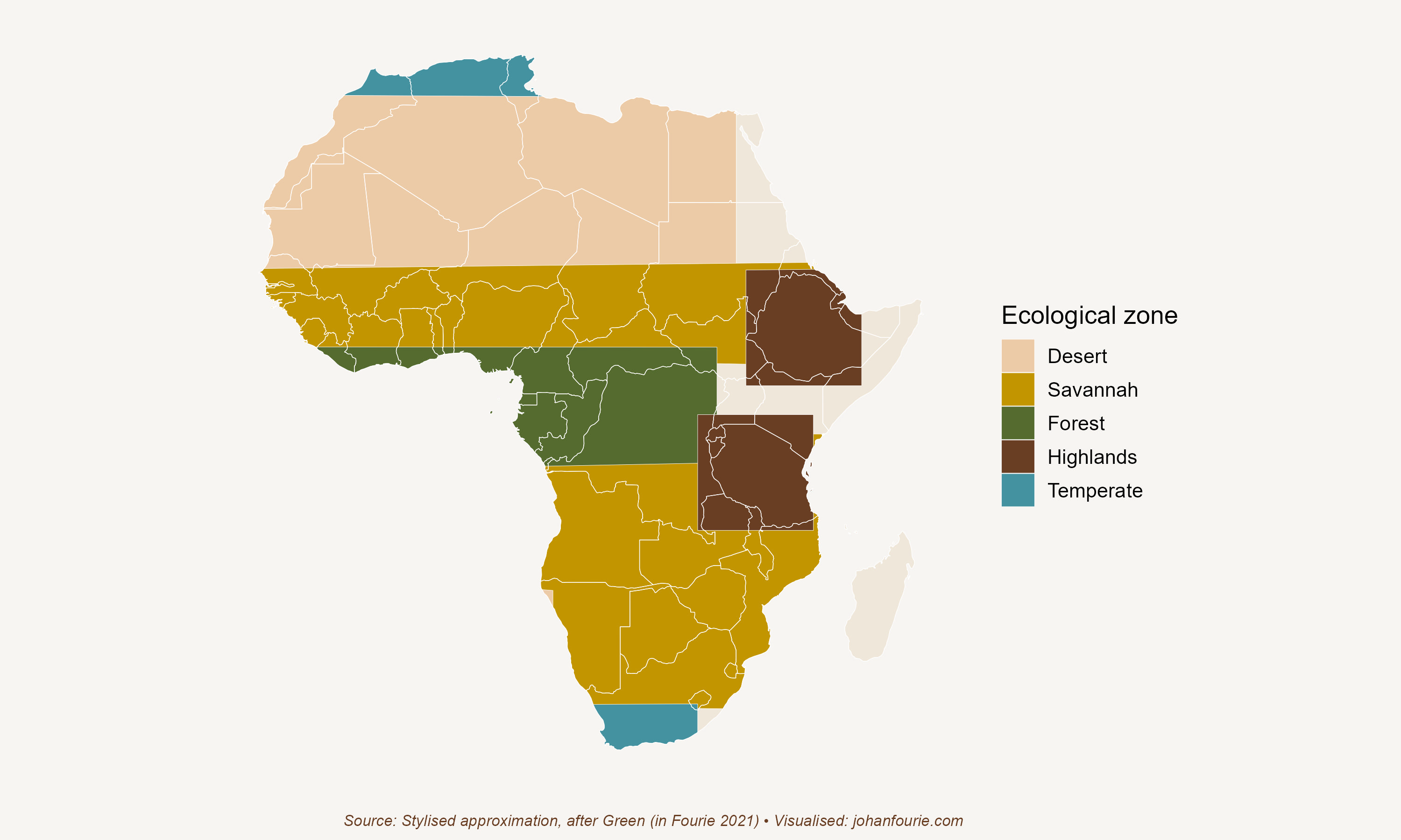 Africa's five ecological zones